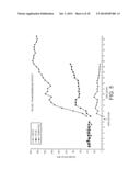 Transdermal Pharmaceutical Delivery Composition diagram and image