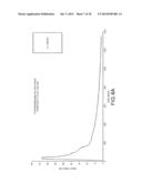 Transdermal Pharmaceutical Delivery Composition diagram and image