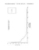 Transdermal Pharmaceutical Delivery Composition diagram and image