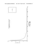 Transdermal Pharmaceutical Delivery Composition diagram and image