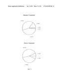 Transdermal Pharmaceutical Delivery Composition diagram and image