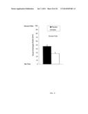 Transdermal Pharmaceutical Delivery Composition diagram and image