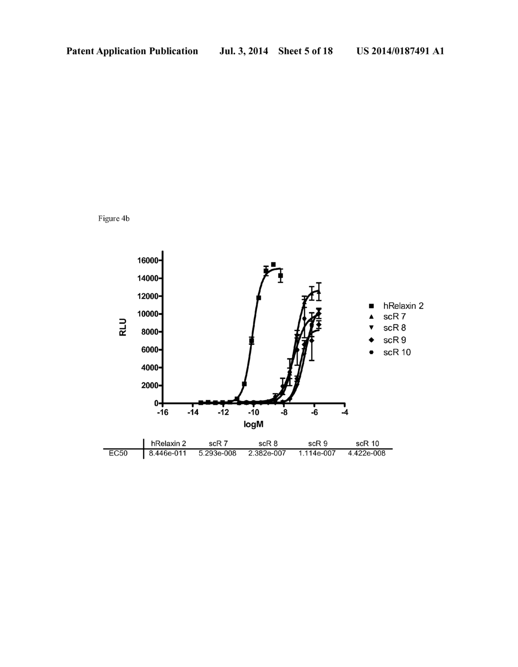 RELAXIN FUSION POLYPEPTIDES AND USES THEREOF - diagram, schematic, and image 06