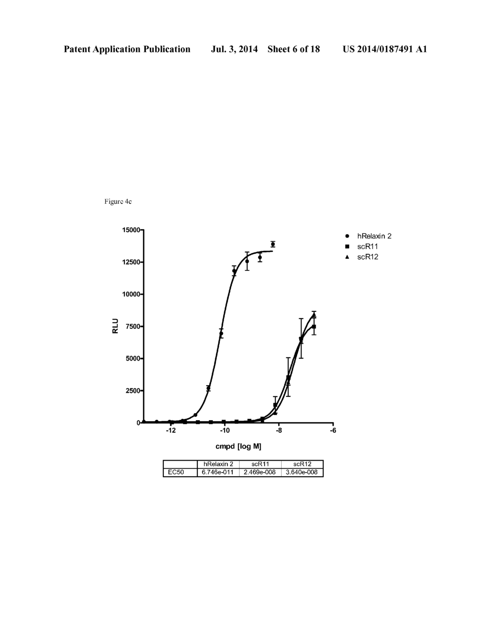 RELAXIN FUSION POLYPEPTIDES AND USES THEREOF - diagram, schematic, and image 07