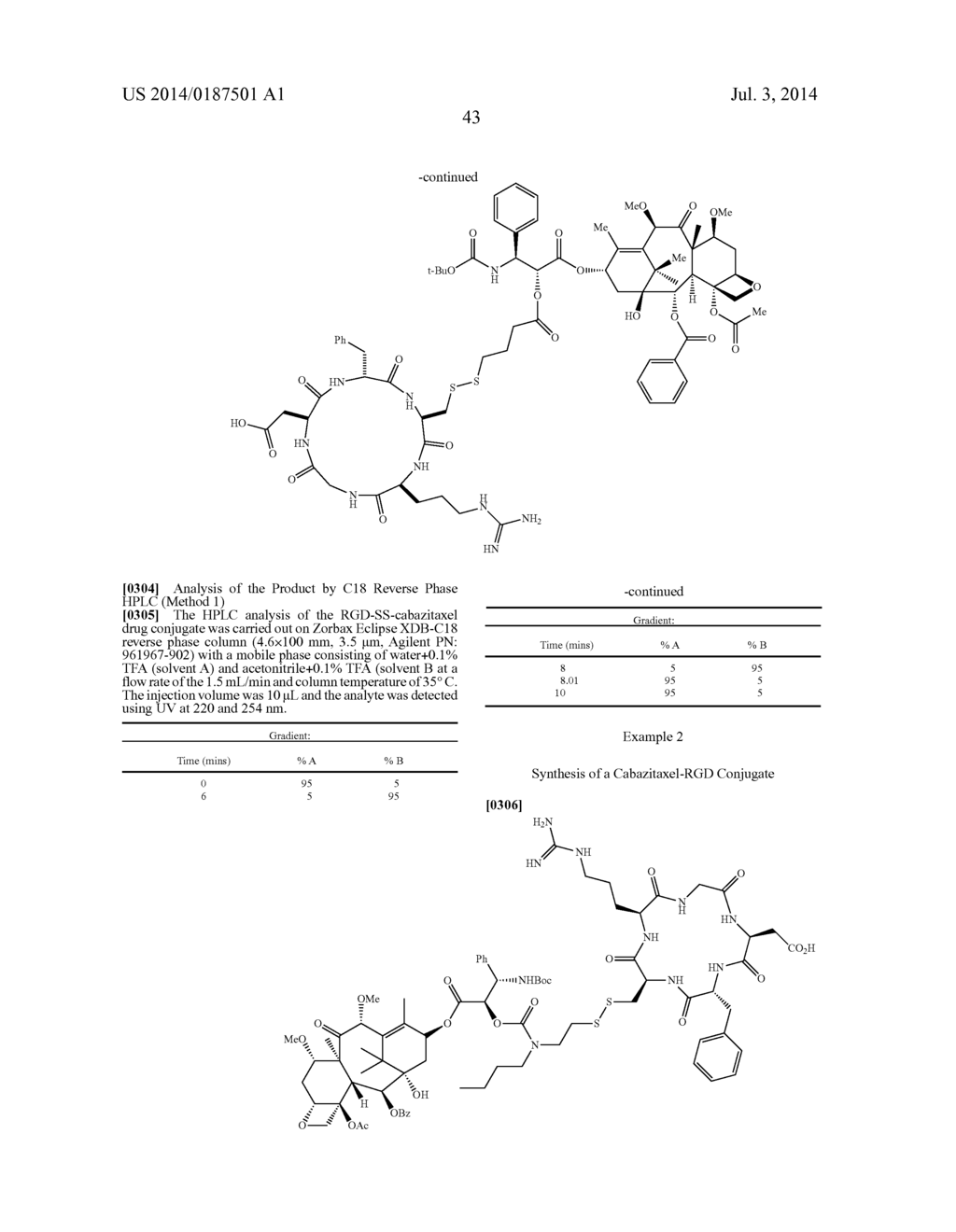 Targeted Conjugates Encapsulated in Particles and Formulations Thereof - diagram, schematic, and image 45