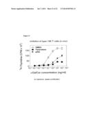 PREVENTION AND TREATMENT OF INFLAMMATORY CONDITIONS diagram and image