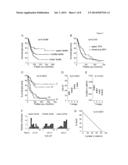 MOLECULAR ACTIVATORS OF THE WNT/BETA-CATENIN PATHWAY diagram and image