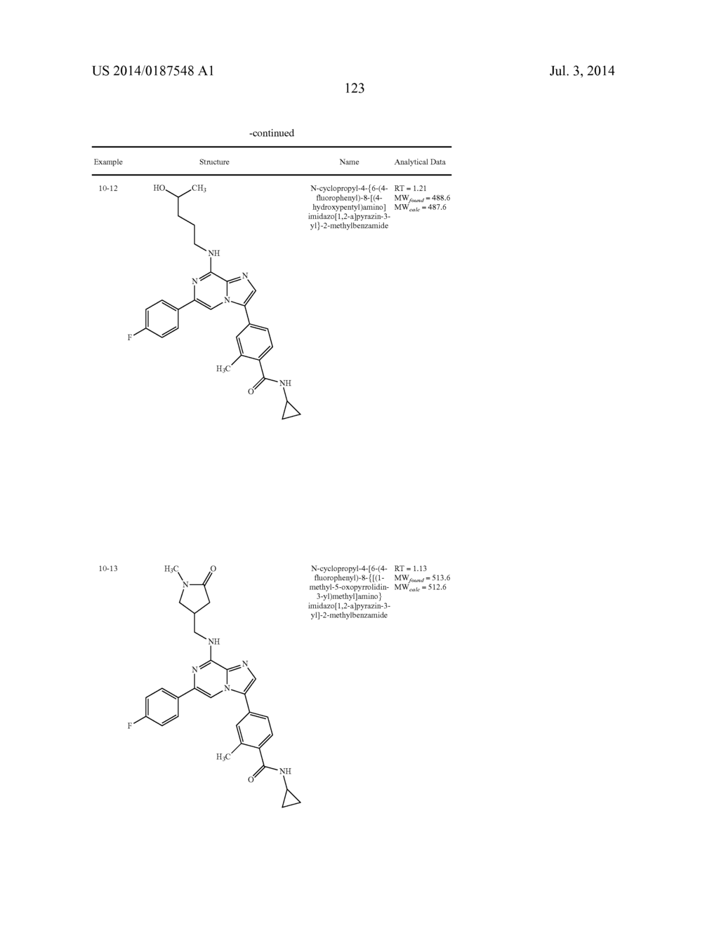 6 SUBSTITUTED IMIDAZOPYRAZINES FOR USE AS MPS-1 AND TKK INHIBITORS IN THE     TREATMENT OF HYPERPROLIFERATIVE DISORDERS - diagram, schematic, and image 124