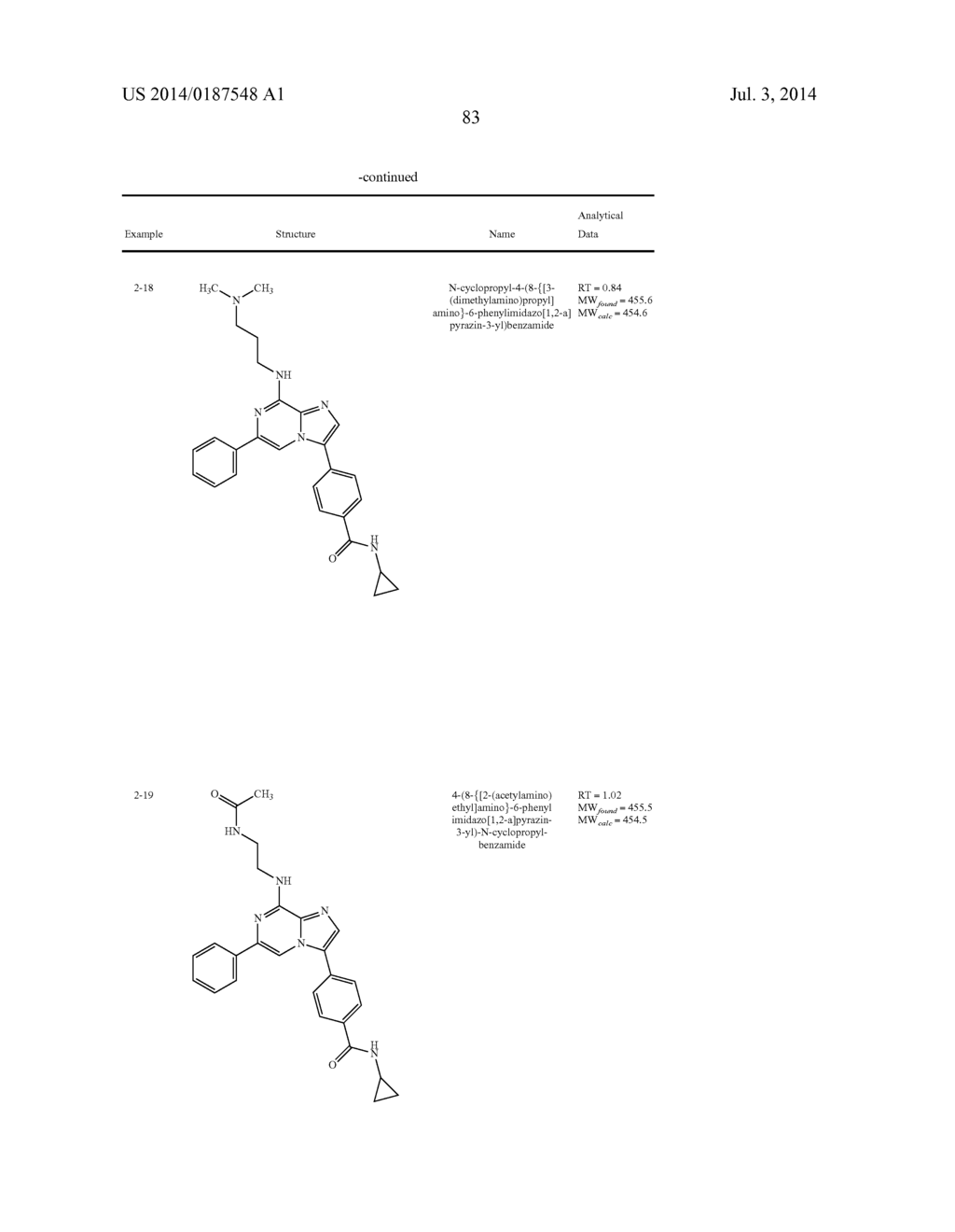 6 SUBSTITUTED IMIDAZOPYRAZINES FOR USE AS MPS-1 AND TKK INHIBITORS IN THE     TREATMENT OF HYPERPROLIFERATIVE DISORDERS - diagram, schematic, and image 84