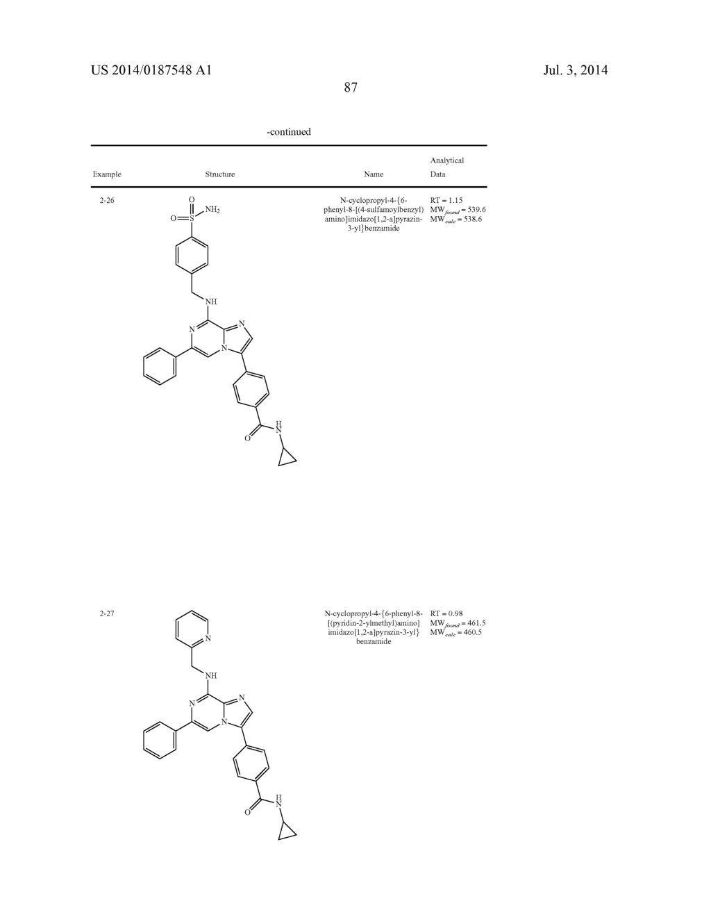 6 SUBSTITUTED IMIDAZOPYRAZINES FOR USE AS MPS-1 AND TKK INHIBITORS IN THE     TREATMENT OF HYPERPROLIFERATIVE DISORDERS - diagram, schematic, and image 88