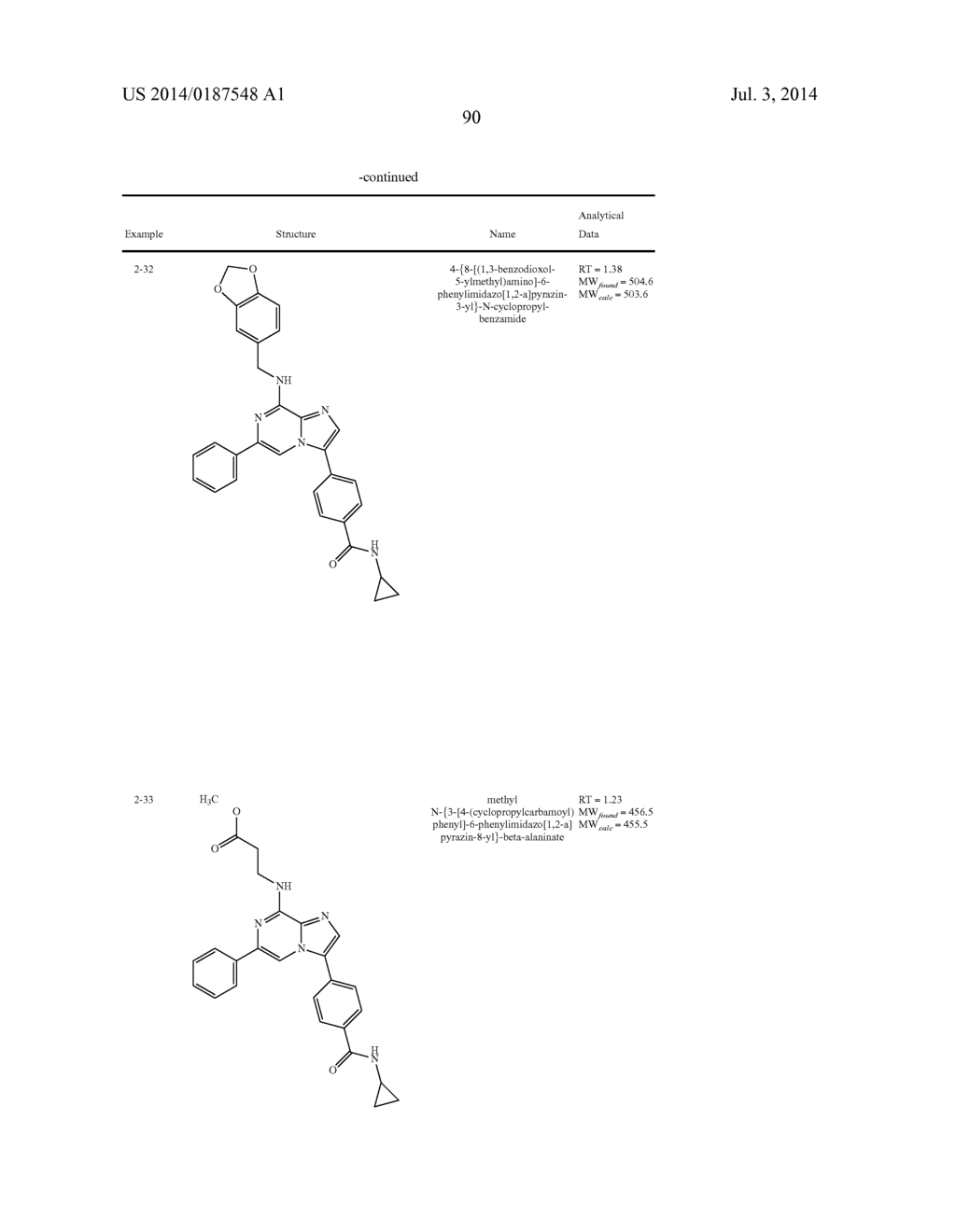 6 SUBSTITUTED IMIDAZOPYRAZINES FOR USE AS MPS-1 AND TKK INHIBITORS IN THE     TREATMENT OF HYPERPROLIFERATIVE DISORDERS - diagram, schematic, and image 91