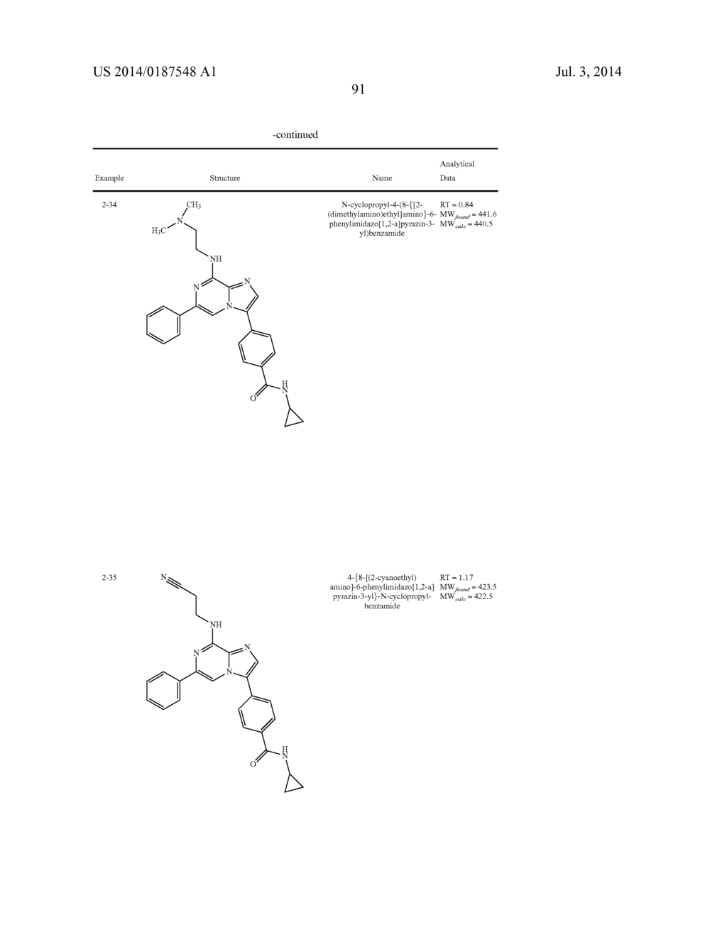 6 SUBSTITUTED IMIDAZOPYRAZINES FOR USE AS MPS-1 AND TKK INHIBITORS IN THE     TREATMENT OF HYPERPROLIFERATIVE DISORDERS - diagram, schematic, and image 92