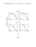 INHIBITORS OF BRUTON S TYROSINE KINASE diagram and image