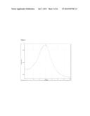 SOLID DISPERSIONS OF AMORPHOUS PAROXETINE MESYLATE diagram and image