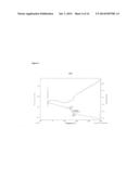 SOLID DISPERSIONS OF AMORPHOUS PAROXETINE MESYLATE diagram and image