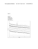 SOLID DISPERSIONS OF AMORPHOUS PAROXETINE MESYLATE diagram and image