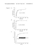 THERAPEUTIC POLYNUCLEOTIDES, COMPOSITIONS, AND METHODS diagram and image