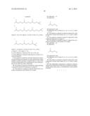RODENTICIDAL COMPOUND, COMPOSITION INCLUDING SAME AND USE FOR COMBATING     RODENT PESTS diagram and image