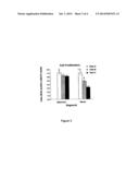 LIPID COMPOSITIONS FOR THE TREATMENT OF GASTRO-INTESTINAL DISORDERS AND     THE PROMOTION OF INTESTINAL DEVELOPMENT AND MATURATION diagram and image