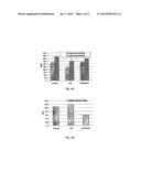 LIPID COMPOSITIONS FOR THE TREATMENT OF GASTRO-INTESTINAL DISORDERS AND     THE PROMOTION OF INTESTINAL DEVELOPMENT AND MATURATION diagram and image