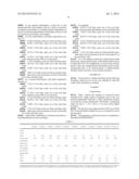 LIPID COMPOSITIONS FOR THE TREATMENT OF GASTRO-INTESTINAL DISORDERS AND     THE PROMOTION OF INTESTINAL DEVELOPMENT AND MATURATION diagram and image