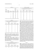 DICLOFENAC COMPOSITIONS diagram and image