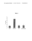 N-ACETYLCYSTEINE AMIDE (NAC AMIDE) FOR THE TREATMENT OF DISEASES AND     CONDITIONS ASSOCIATED WITH OXIDATIVE STRESS diagram and image