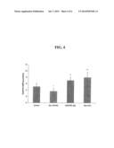 N-ACETYLCYSTEINE AMIDE (NAC AMIDE) FOR THE TREATMENT OF DISEASES AND     CONDITIONS ASSOCIATED WITH OXIDATIVE STRESS diagram and image