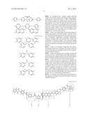 INSULATION MATERIALS, INSULATION COMPOSITION COMPRISING THE SAME, AND     SUBSTRATE USING THE SAME diagram and image