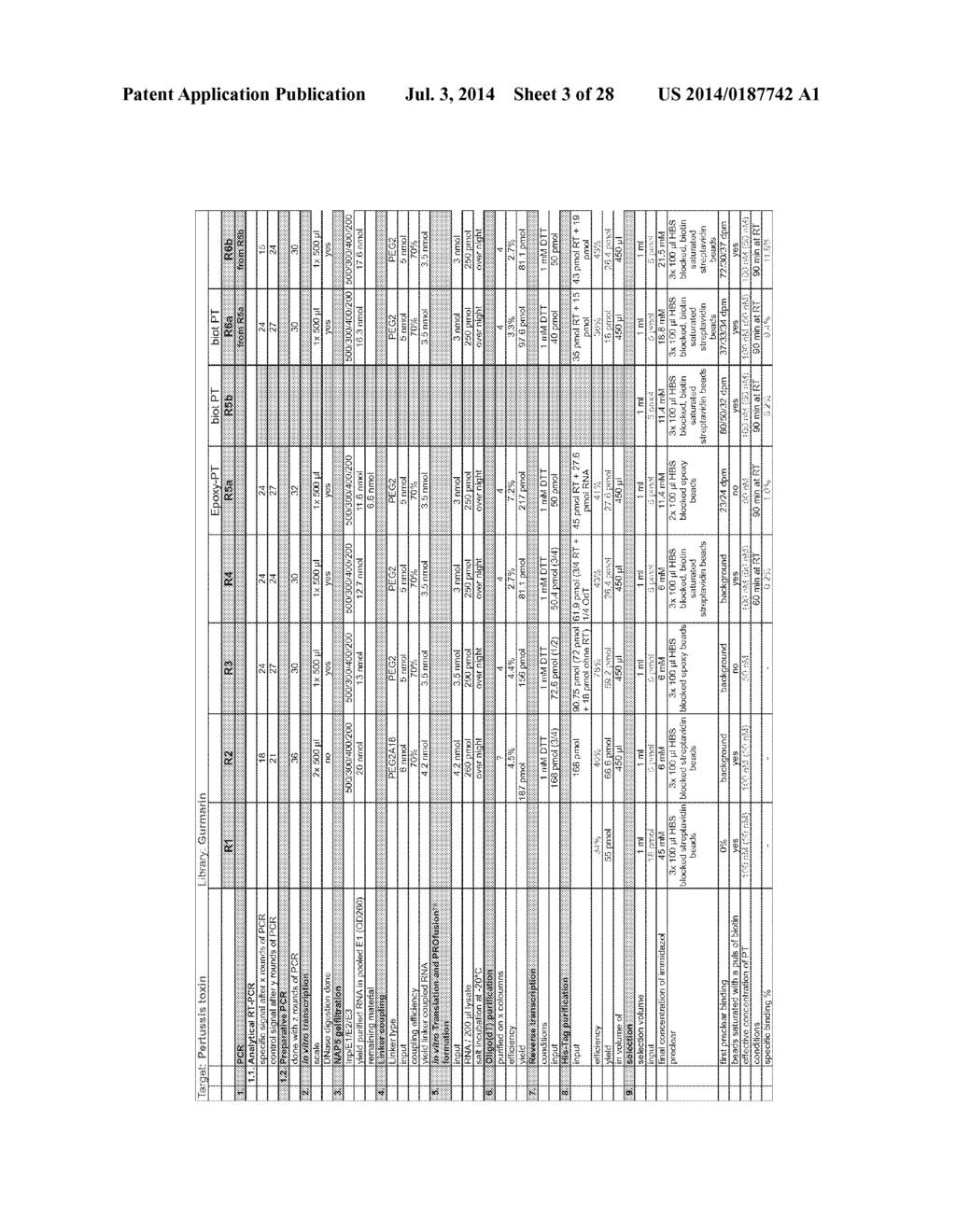 Methods for Purifying Pertussis Toxin and Peptides Useful Therefor - diagram, schematic, and image 04