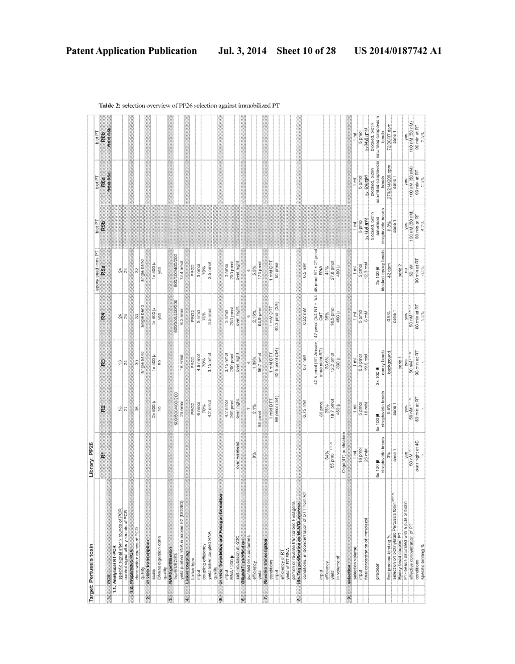 Methods for Purifying Pertussis Toxin and Peptides Useful Therefor - diagram, schematic, and image 11