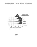 ANTIGENIC COMPOSITIONS AND USE OF SAME IN THE TARGETED DELIVERY OF NUCLEIC     ACIDS diagram and image