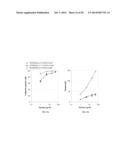 ANTIGENIC COMPOSITIONS AND USE OF SAME IN THE TARGETED DELIVERY OF NUCLEIC     ACIDS diagram and image