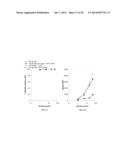 ANTIGENIC COMPOSITIONS AND USE OF SAME IN THE TARGETED DELIVERY OF NUCLEIC     ACIDS diagram and image