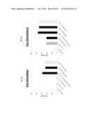 ANTIGENIC COMPOSITIONS AND USE OF SAME IN THE TARGETED DELIVERY OF NUCLEIC     ACIDS diagram and image