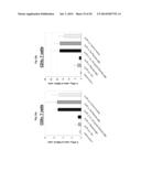 ANTIGENIC COMPOSITIONS AND USE OF SAME IN THE TARGETED DELIVERY OF NUCLEIC     ACIDS diagram and image