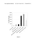 ANTIGENIC COMPOSITIONS AND USE OF SAME IN THE TARGETED DELIVERY OF NUCLEIC     ACIDS diagram and image