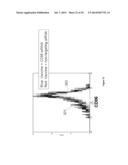 ANTIGENIC COMPOSITIONS AND USE OF SAME IN THE TARGETED DELIVERY OF NUCLEIC     ACIDS diagram and image