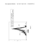 ANTIGENIC COMPOSITIONS AND USE OF SAME IN THE TARGETED DELIVERY OF NUCLEIC     ACIDS diagram and image