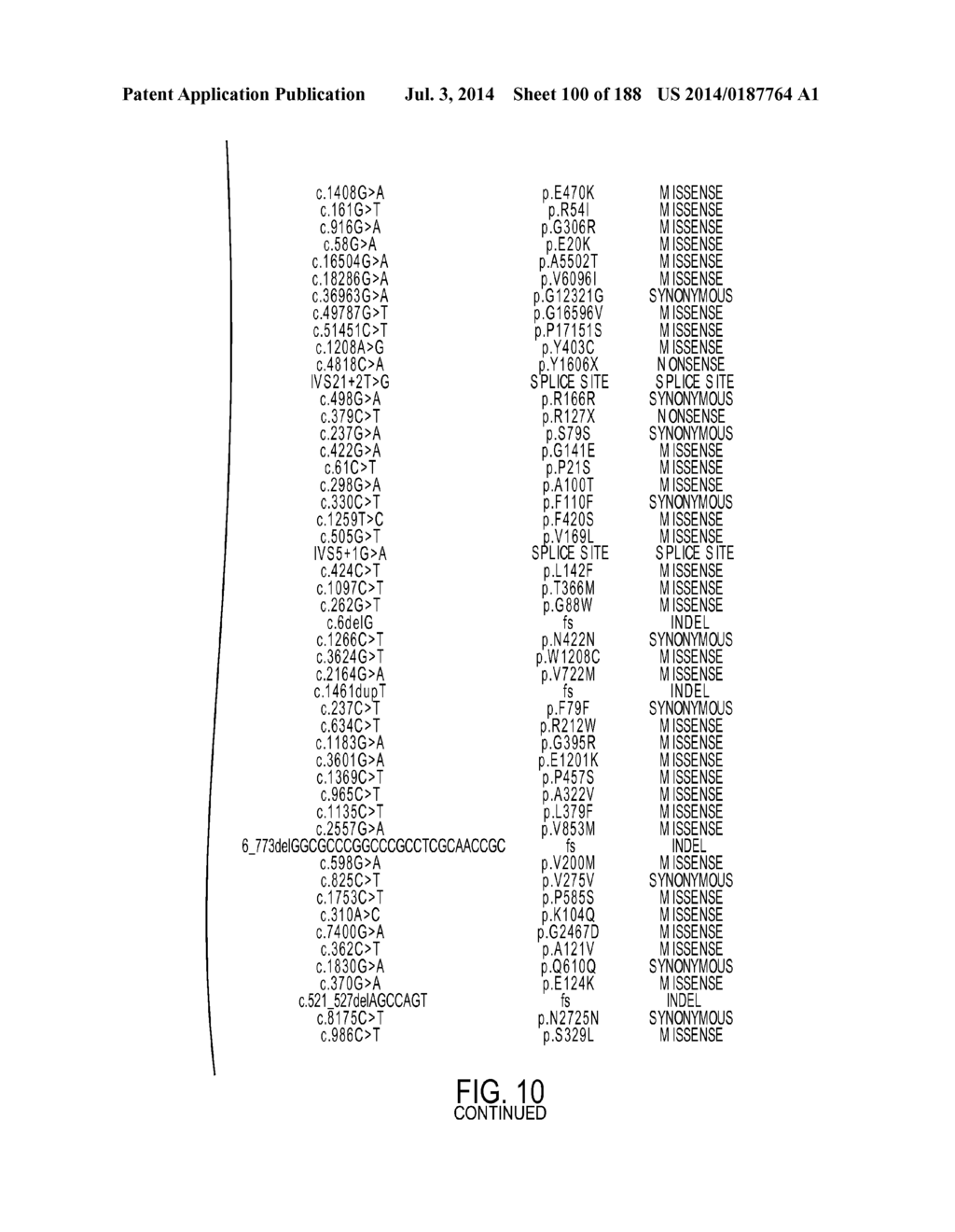 GENETIC ALTERATIONS IN ISOCITRATE DEHYDROGENASE AND OTHER GENES IN     MALIGNANT GLIOMA - diagram, schematic, and image 101