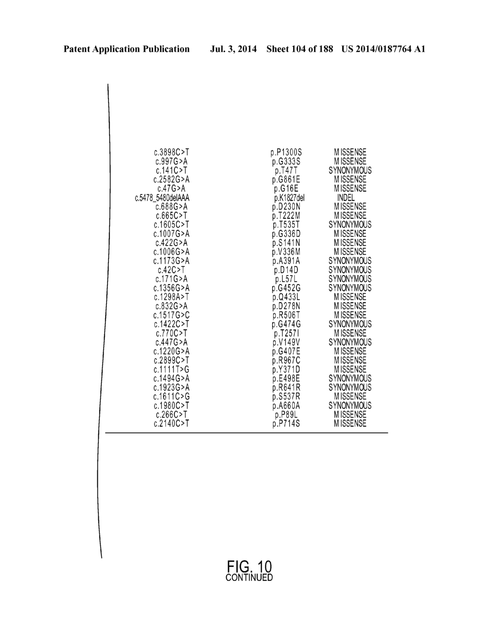 GENETIC ALTERATIONS IN ISOCITRATE DEHYDROGENASE AND OTHER GENES IN     MALIGNANT GLIOMA - diagram, schematic, and image 105