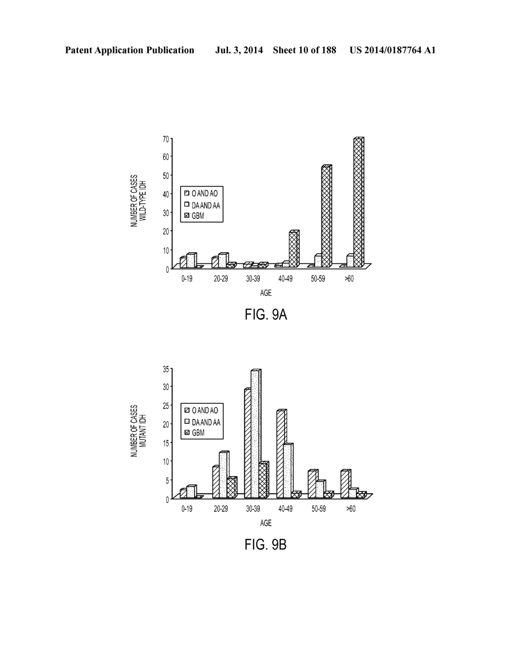 GENETIC ALTERATIONS IN ISOCITRATE DEHYDROGENASE AND OTHER GENES IN     MALIGNANT GLIOMA - diagram, schematic, and image 11