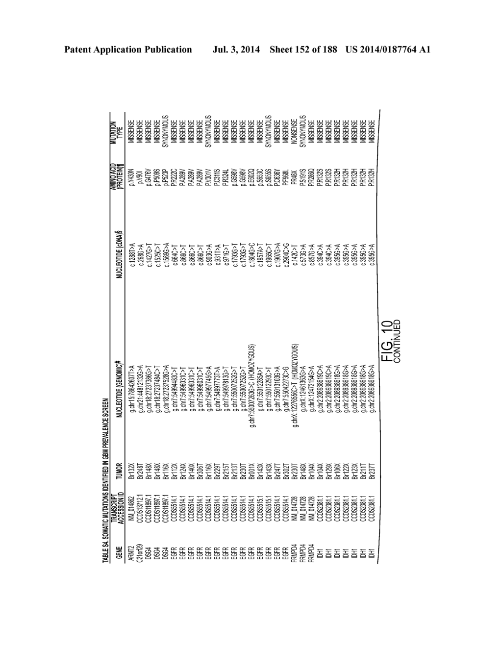 GENETIC ALTERATIONS IN ISOCITRATE DEHYDROGENASE AND OTHER GENES IN     MALIGNANT GLIOMA - diagram, schematic, and image 153