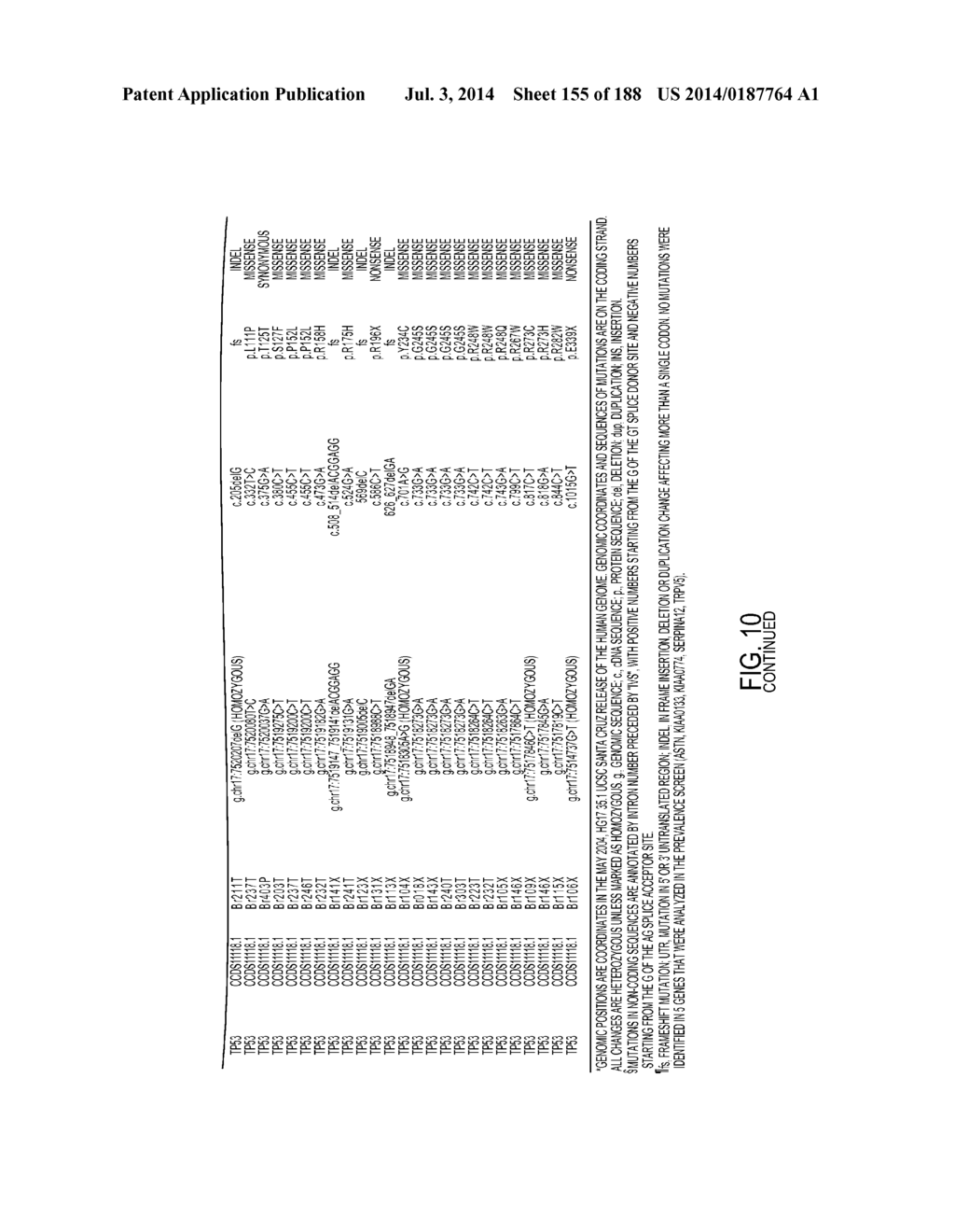 GENETIC ALTERATIONS IN ISOCITRATE DEHYDROGENASE AND OTHER GENES IN     MALIGNANT GLIOMA - diagram, schematic, and image 156