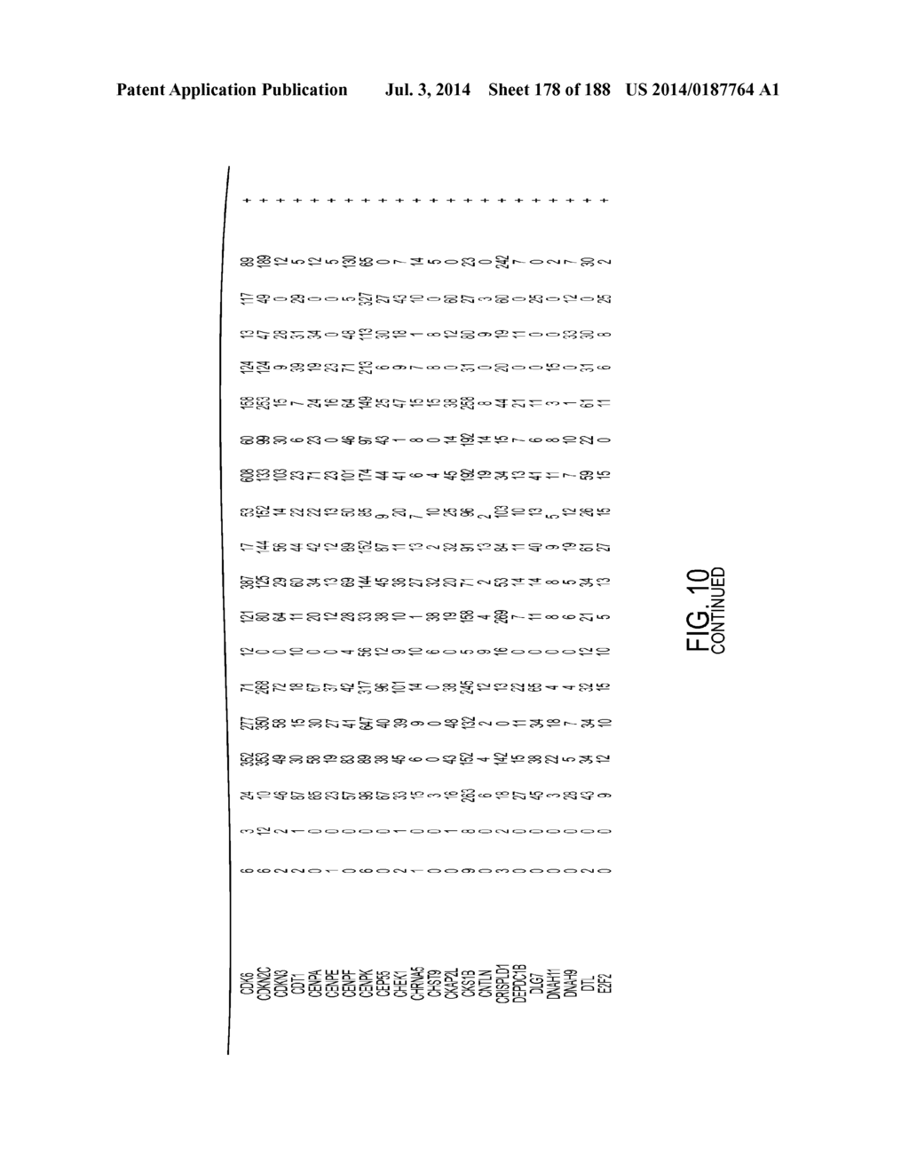 GENETIC ALTERATIONS IN ISOCITRATE DEHYDROGENASE AND OTHER GENES IN     MALIGNANT GLIOMA - diagram, schematic, and image 179