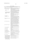 GENETIC ALTERATIONS IN ISOCITRATE DEHYDROGENASE AND OTHER GENES IN     MALIGNANT GLIOMA diagram and image