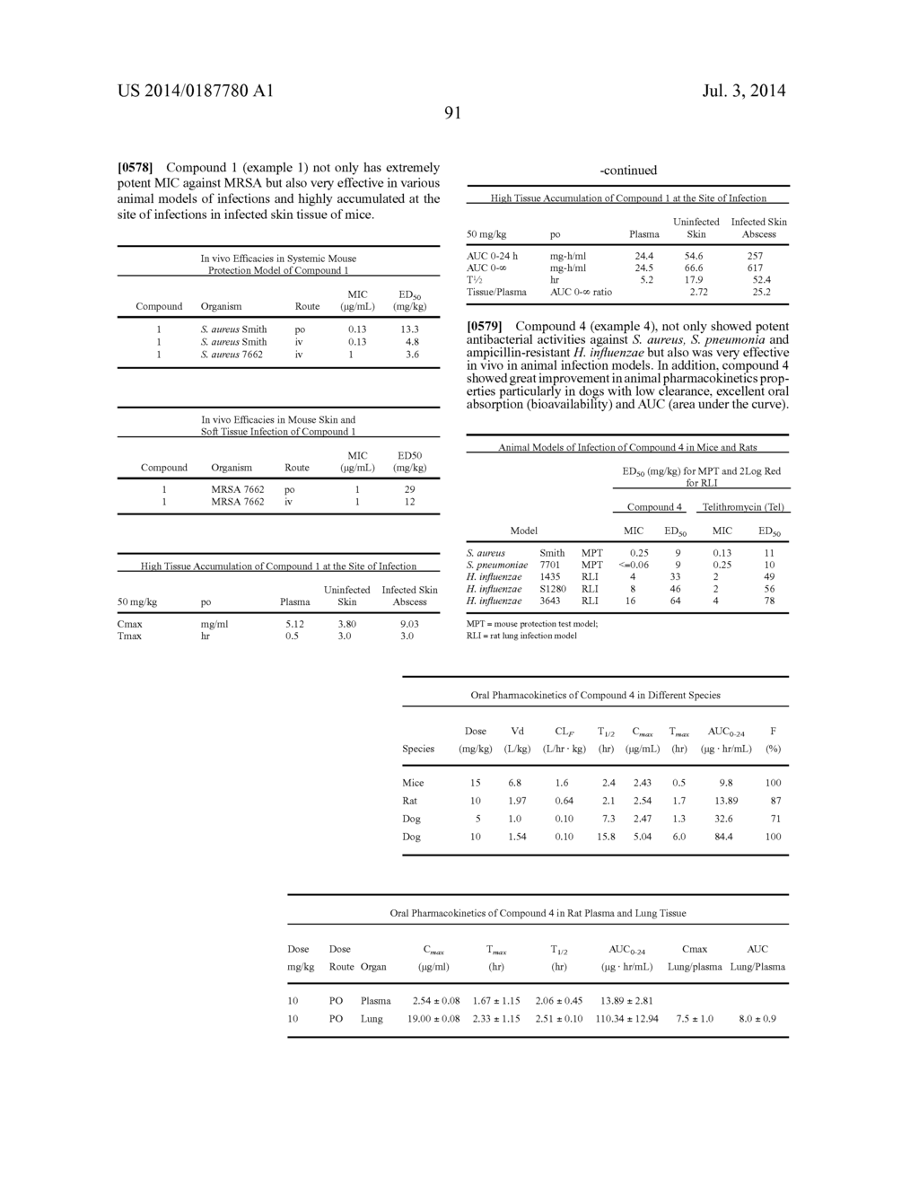 6,11-BRIDGED BIARYL MACROLIDES - diagram, schematic, and image 92