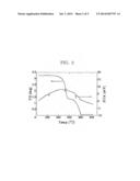 LEAVING SUBSTITUENT-CONTAINING COMPOUND, ORGANIC SEMICONDUCTOR MATERIAL,     ORGANIC SEMICONDUCTOR FILM CONTAINING THE MATERIAL, ORGANIC ELECTRONIC     DEVICE CONTAINING THE FILM, METHOD FOR PRODUCING FILM-LIKE PRODUCT,     PI-ELECTRON CONJUGATED COMPOUND AND METHOD FOR PRODUCING THE PI-ELECTRON     CONJUGATED COMPOUND diagram and image