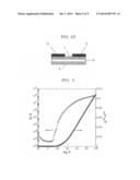 LEAVING SUBSTITUENT-CONTAINING COMPOUND, ORGANIC SEMICONDUCTOR MATERIAL,     ORGANIC SEMICONDUCTOR FILM CONTAINING THE MATERIAL, ORGANIC ELECTRONIC     DEVICE CONTAINING THE FILM, METHOD FOR PRODUCING FILM-LIKE PRODUCT,     PI-ELECTRON CONJUGATED COMPOUND AND METHOD FOR PRODUCING THE PI-ELECTRON     CONJUGATED COMPOUND diagram and image