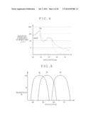 ENDOSCOPE SYSTEM, PROCESSING APPARATUS FOR THE SAME, AND IMAGE GENERATING     METHOD diagram and image